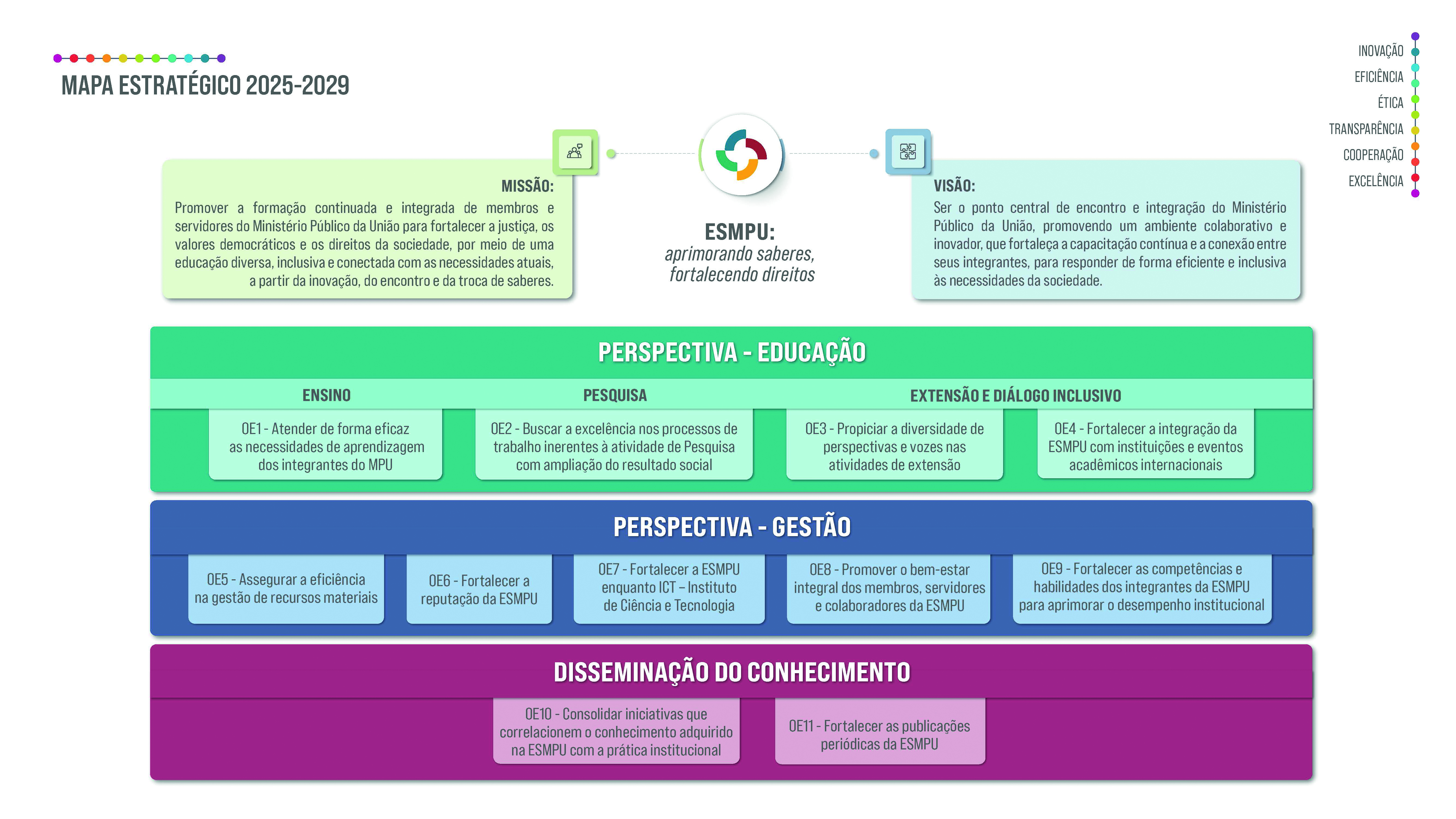 Mapa Estratégico ESMPU 2025-2029