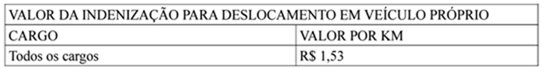 valor-indenizacao-veiculo-proprio.png