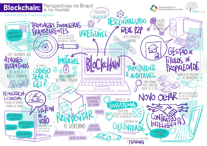 Facilitação Gráfica