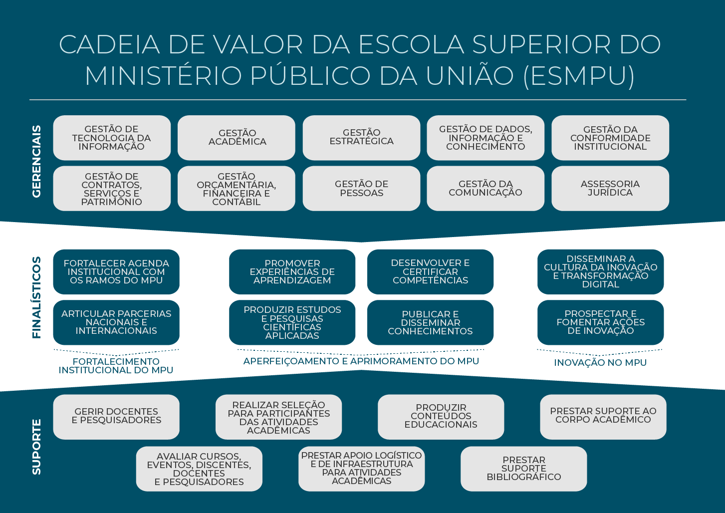 Cadeia de Valor - ESMPU.png